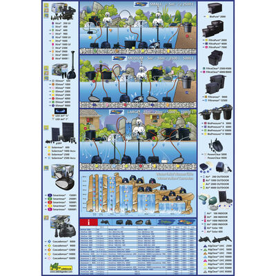 Ubbink set SolarMax 2500 sa solarnim panelom, crpkom i baterijom